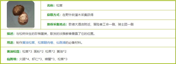 原神松茸图鉴一览
