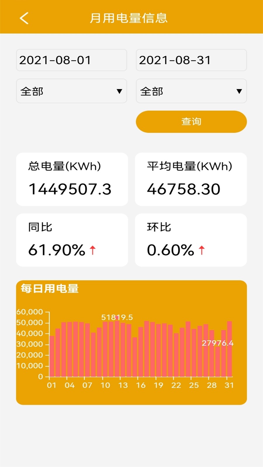 电力啄木鸟app截图1
