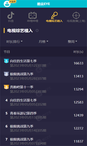 酷云eye实时收视率截图4