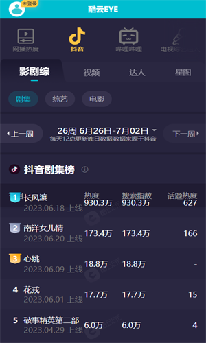 酷云eye实时收视率截图3