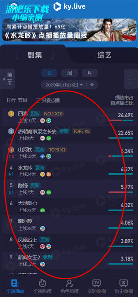 酷云eye实时收视率