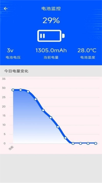 手机评测助手app截图4