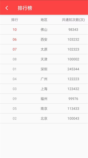 抢红包猎器最新版截图2