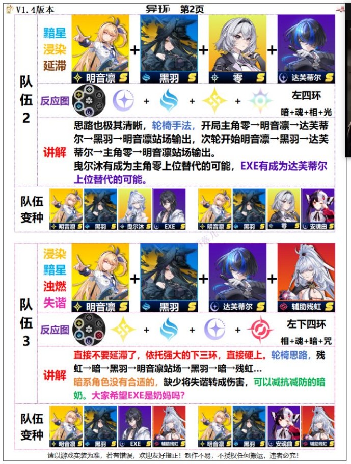 异环明音凛配队攻略