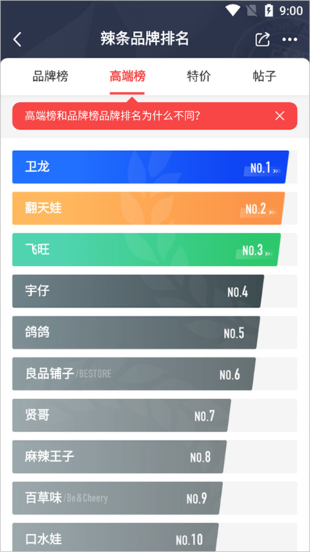 百强排行