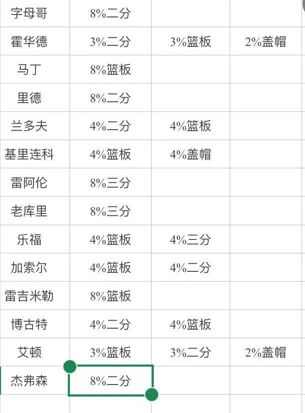美职篮篮球大师vivo版