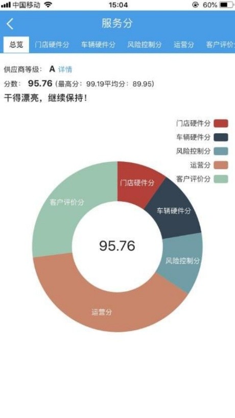 租车宝2.0商家版截图4