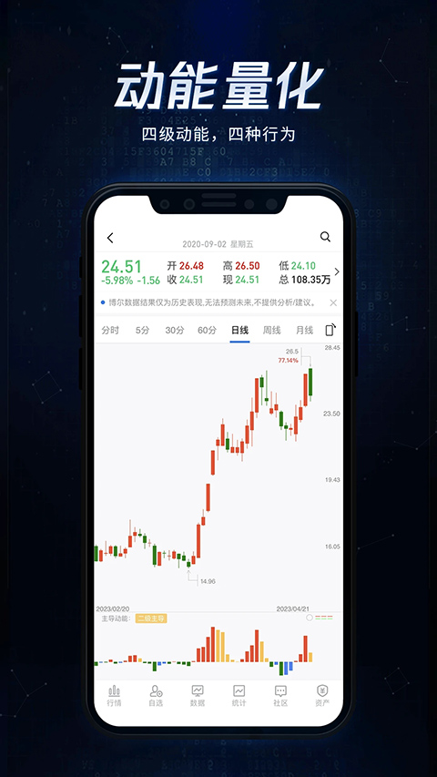 博尔量化分析系统app截图2