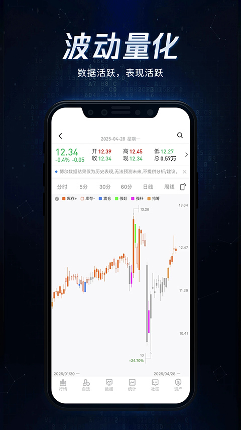 博尔量化分析系统app截图5