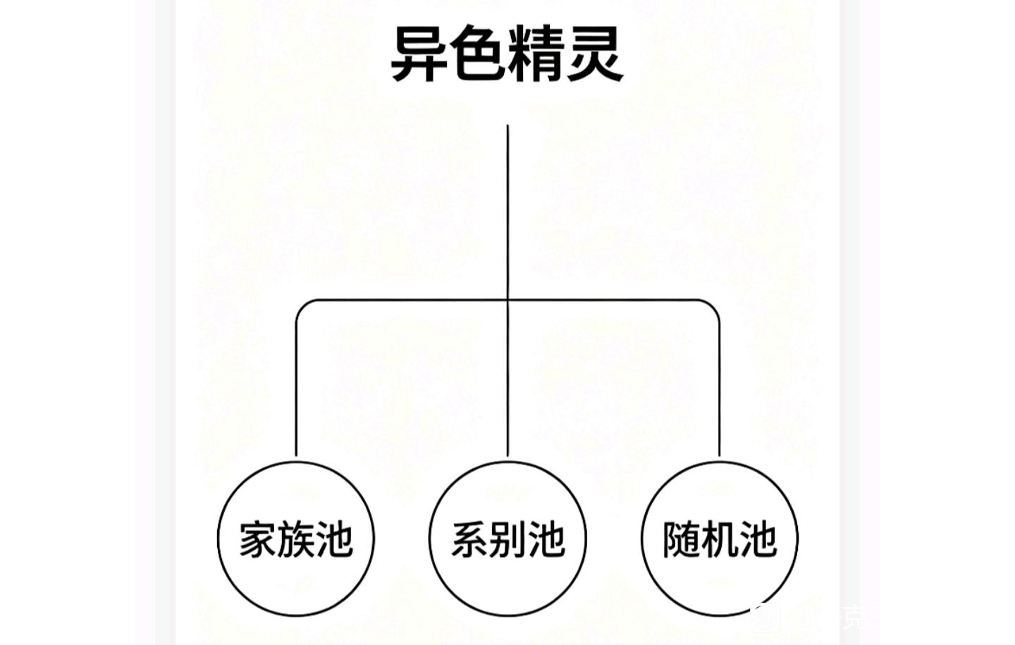 洛克王国世界异色污染地图双标底层逻辑解析