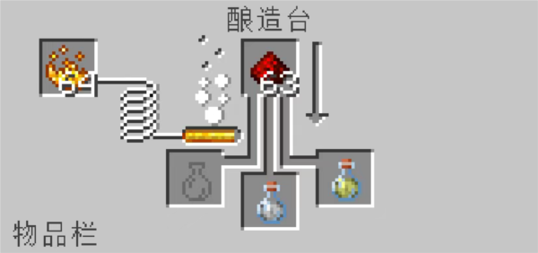 我的世界惊变100天枪械模组
