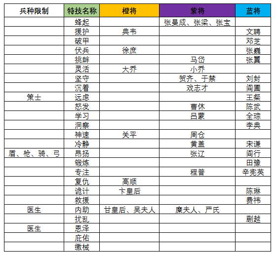 三国志大战m官方版