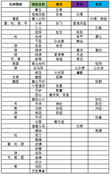 三国志大战m官方版