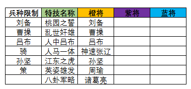 三国志大战m官方版