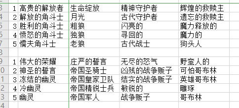 侠盗的心(Rogue Hearts)