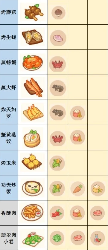 动物小岛全部食谱合成所需材料配方大全