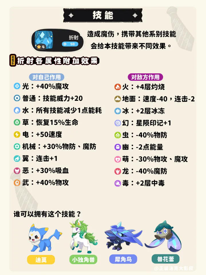 洛克王国世界的常用信息表格