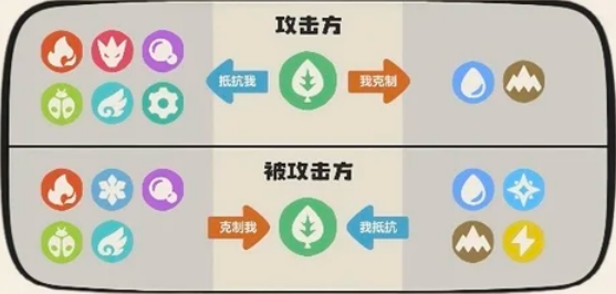 洛克王国世界全系别宠物克制表详情图