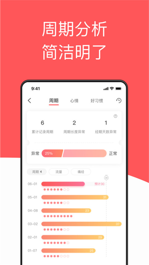 西柚大姨妈月经期助手截图1