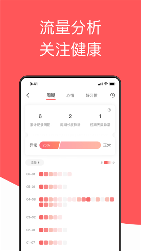 西柚大姨妈月经期助手截图2