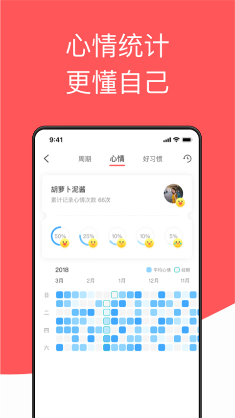 西柚大姨妈月经期助手截图4