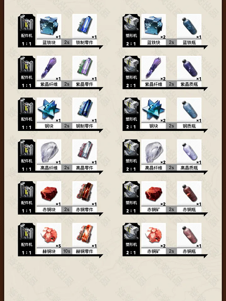 明日方舟终末地赫铜工业产物合成链路v1.2-1