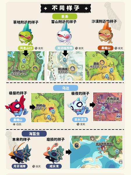 洛克王国世界同种精灵不同形象全收集分享下