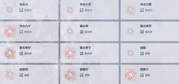 无尽黄昏实用因子一览