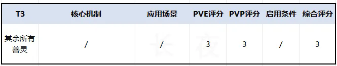 三国志幻想大陆26年4月善灵梯度排行榜