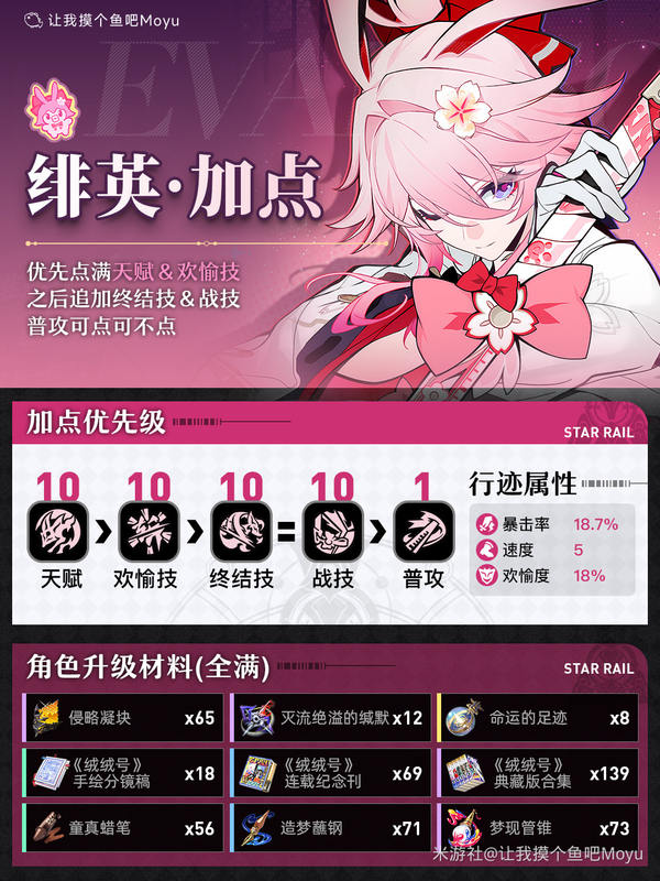 崩坏：星穹铁道绯英行迹所需材料清单一览与侧重解析