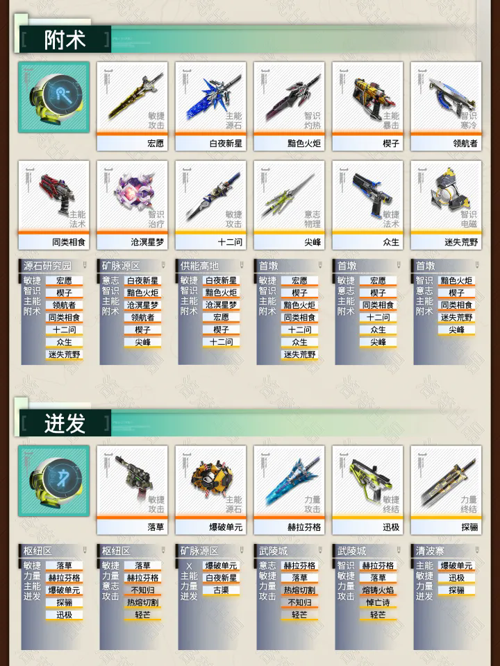 明日方舟终末地全基质刻写使用攻略教程
