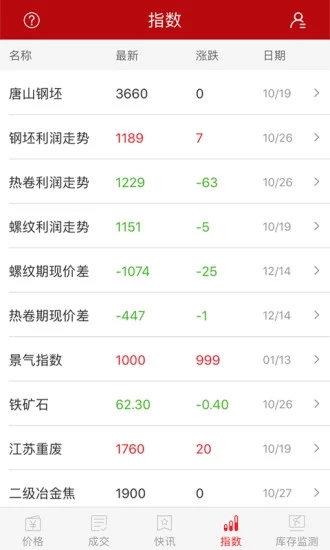 找钢指数app截图4