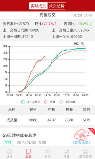 找钢指数app截图2
