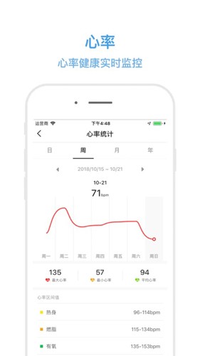 dirifit手环app截图3
