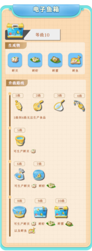 餐厅养成记九游游戏