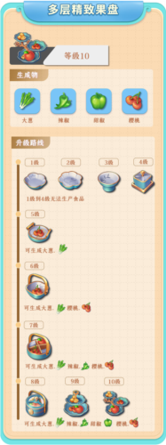 餐厅养成记九游游戏