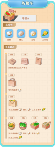 餐厅养成记九游游戏