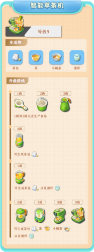 餐厅养成记九游游戏