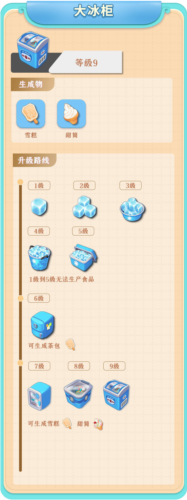 餐厅养成记九游游戏