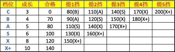 同人精忠报国岳飞传九游版