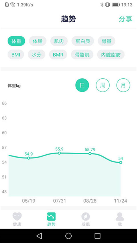 品麦云康体脂秤app截图3
