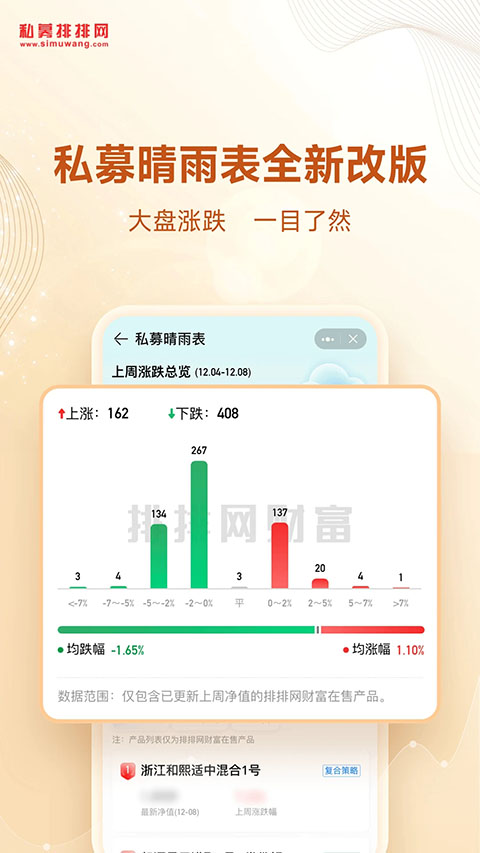 私募排排网App截图5