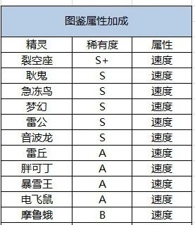 口袋觉醒安卓版