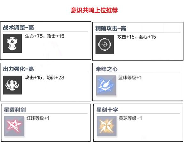 战双帕弥什腾讯版