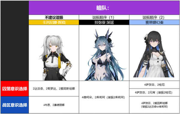 战双帕弥什腾讯版