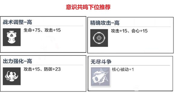 战双帕弥什腾讯版