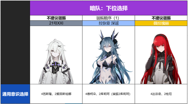 战双帕弥什腾讯版