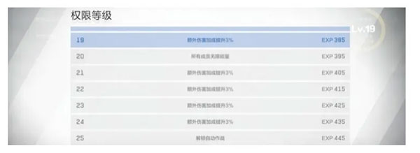 战双帕弥什腾讯版