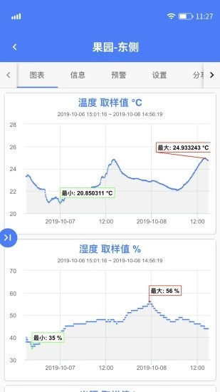 UbiBot(轻松连)截图4