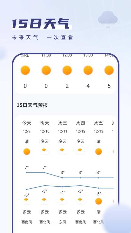 都市天气app截图2